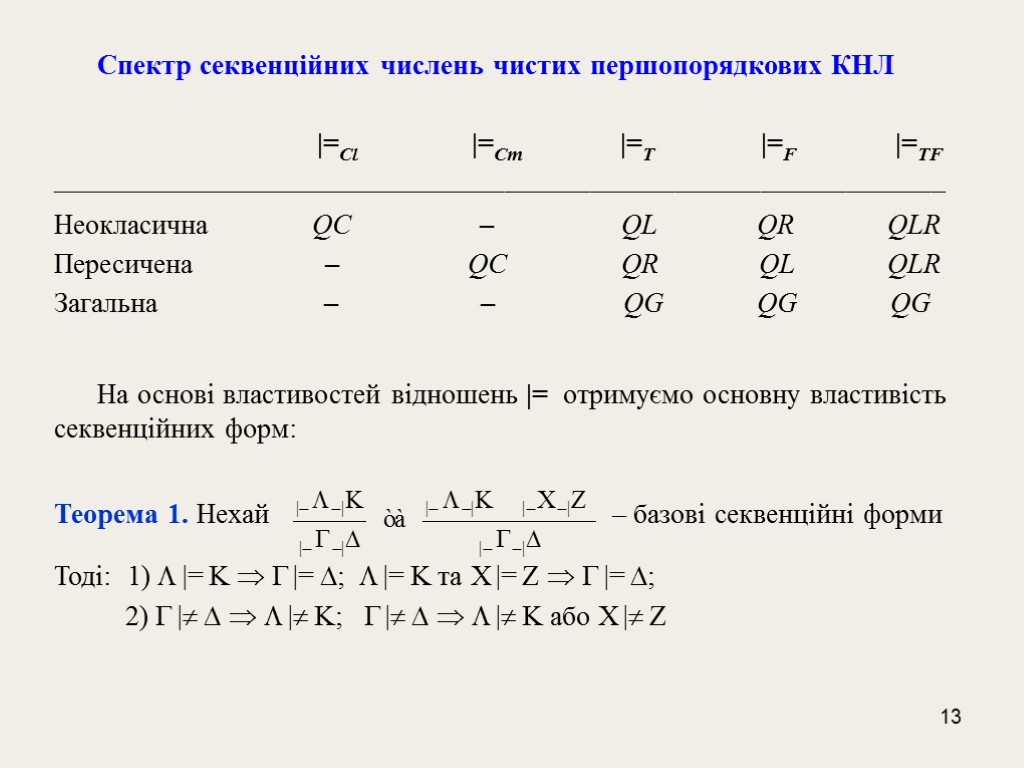 13 Спектр секвенційних числень чистих першопорядкових КНЛ |=Cl |=Cm |=T |=F |=TF _______________________________________________________________ Неокласична